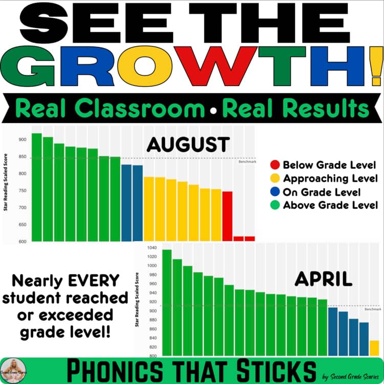 Phonics That Sticks™ | Mega Bundle | A–Z, Blends & Advanced Phonics Flashcards