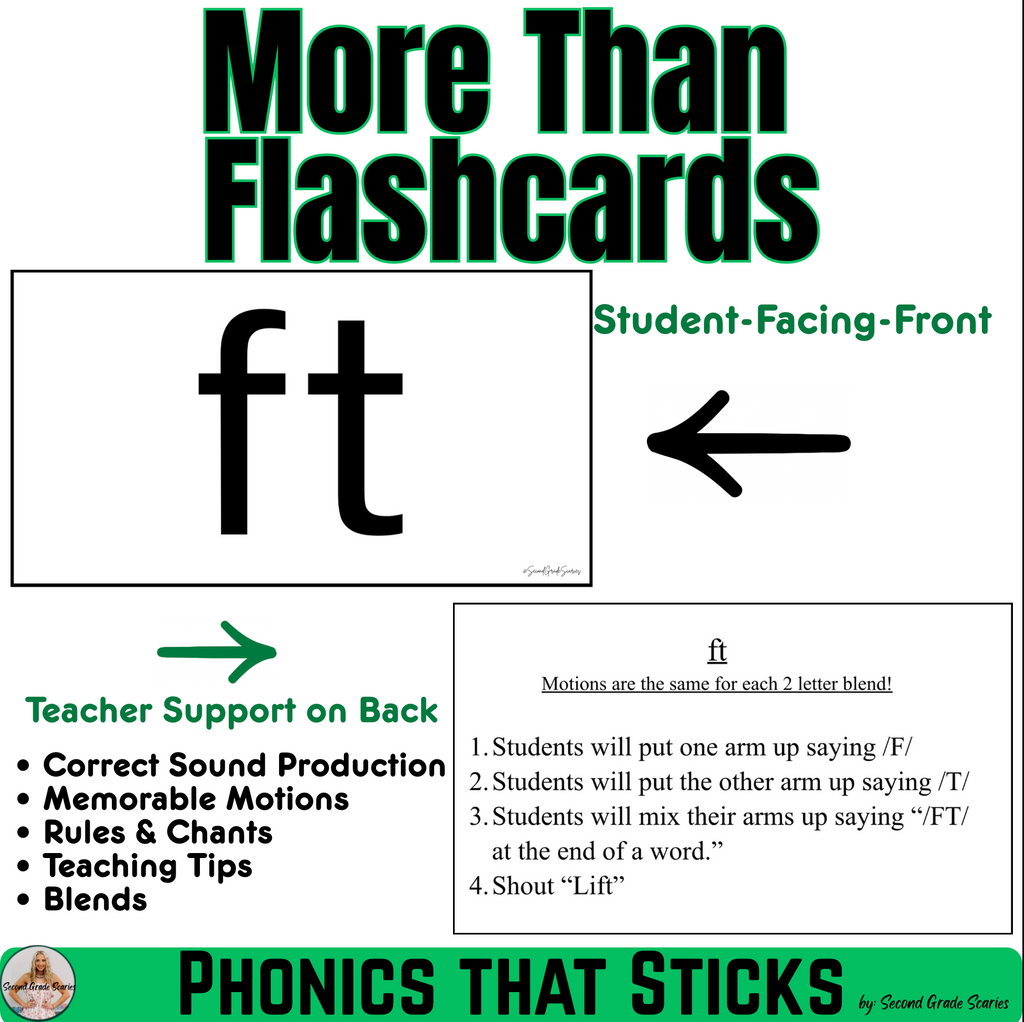 Phonics That Sticks™ | Mega Bundle | A–Z, Blends & Advanced Phonics Flashcards